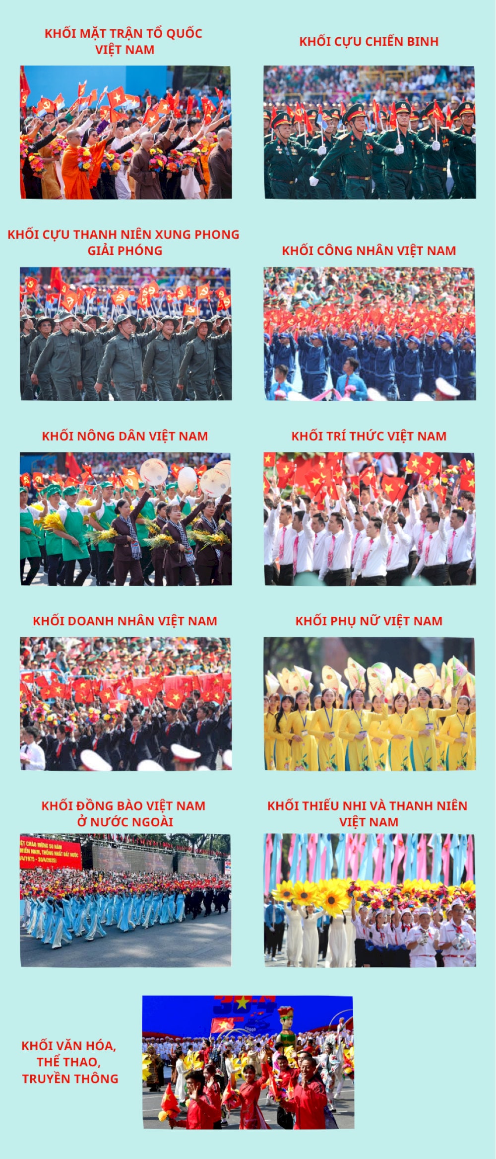 Các khối diễu binh